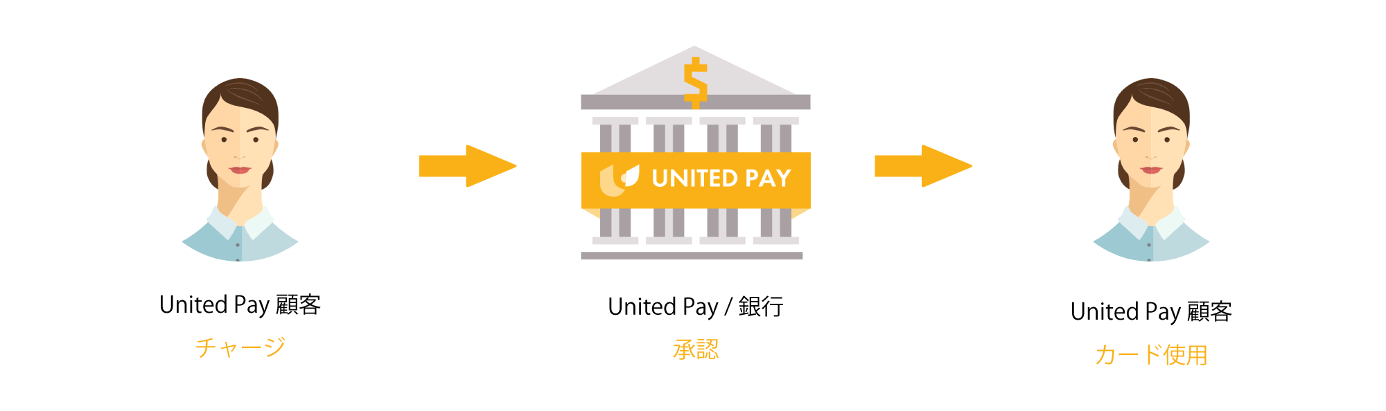 UNITEDPAY