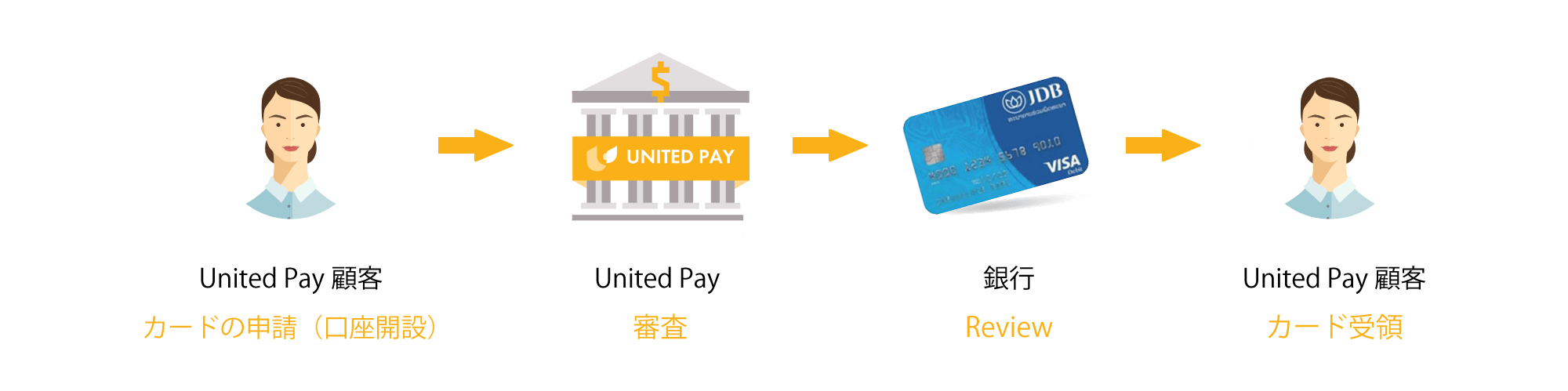 unitedpay